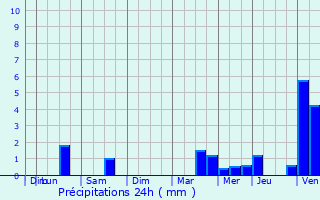 Graphique des précipitations prvues pour Hermelinghen