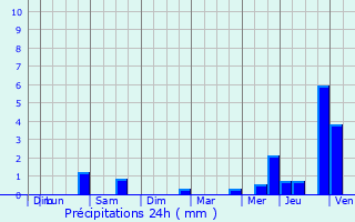 Graphique des précipitations prvues pour Houyet