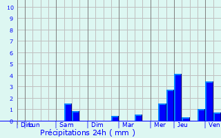 Graphique des précipitations prvues pour Ermont