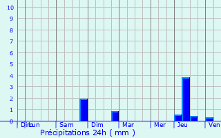 Graphique des précipitations prvues pour Bertem