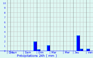 Graphique des précipitations prvues pour Herk-de-Stad