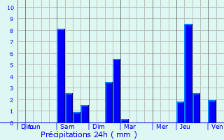 Graphique des précipitations prvues pour Lourenties