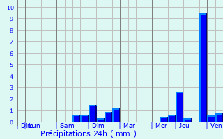 Graphique des précipitations prvues pour Reckange-sur-Mess