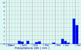 Graphique des précipitations prvues pour Tenneville