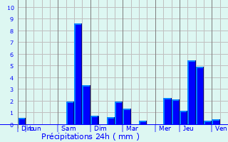 Graphique des précipitations prvues pour Bournel
