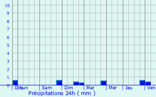 Graphique des précipitations prvues pour Bouxires-aux-Dames