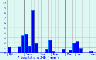 Graphique des précipitations prvues pour Avesnes-ls-Aubert