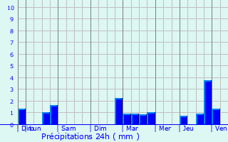 Graphique des précipitations prvues pour Happencourt