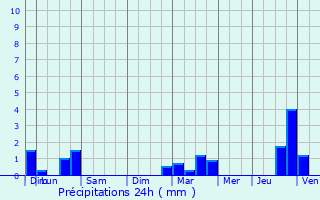 Graphique des précipitations prvues pour Gernicourt