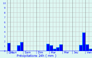 Graphique des précipitations prvues pour Merlieux-et-Fouquerolles