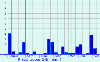 Graphique des précipitations prvues pour Hemiksem
