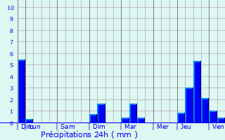 Graphique des précipitations prvues pour Rochefort-du-Gard