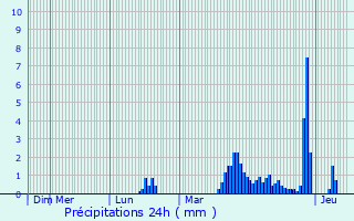 Graphique des précipitations prvues pour Arc-sous-Cicon