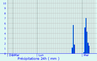 Meteociel - Prévisions météo fines WRF heure par heure pour Saint-Jean-du- Gard ( 30270 ) - Météo Saint-Jean-du-Gard - Météo 30270