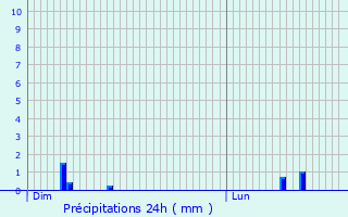 Graphique des précipitations prvues pour Oulchy-la-Ville