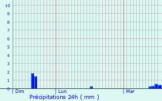 Graphique des précipitations prvues pour Cerfontaine