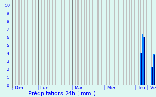 Graphique des précipitations prvues pour Waldbrunn