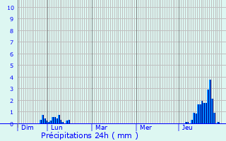 Graphique des précipitations prvues pour Belleserre