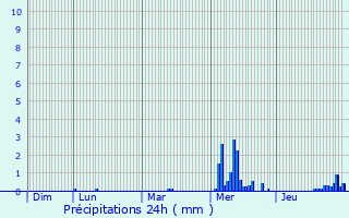 Graphique des précipitations prvues pour Le Plessis-Trvise