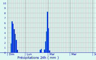 Graphique des précipitations prvues pour Tortisambert