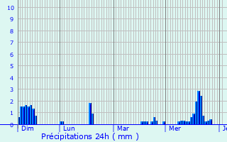 Graphique des précipitations prvues pour Villers-Semeuse