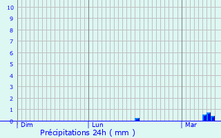 Graphique des précipitations prvues pour Caudebec-ls-Elbeuf