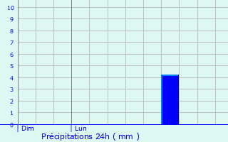 Graphique des précipitations prvues pour Saint-Morel