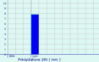 Graphique des précipitations prvues pour Estres-Denicourt