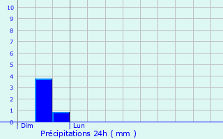 Graphique des précipitations prvues pour Tilloy-lez-Cambrai