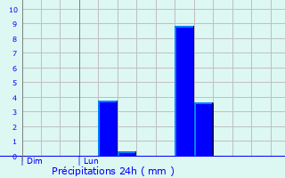 Graphique des précipitations prvues pour Frmcourt