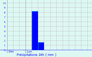 Graphique des précipitations prvues pour Bouxires-aux-Chnes