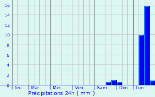 Meteociel - Tendances météo pour Bar-le-Duc ( 55000 )