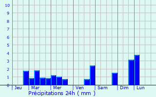 Graphique des précipitations prvues pour Sonlez