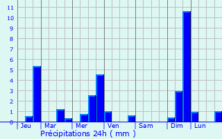 Graphique des précipitations prvues pour Morigny-Champigny
