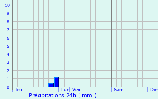 Graphique des précipitations prvues pour Bouin