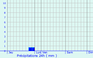 Graphique des précipitations prvues pour Merlevenez