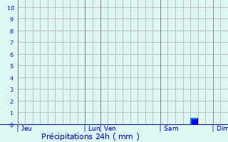 Graphique des précipitations prvues pour La Trinit-de-Thouberville