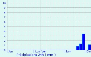 Graphique des précipitations prvues pour Velleron