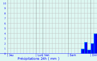 Graphique des précipitations prvues pour Santa-Maria-di-Lota