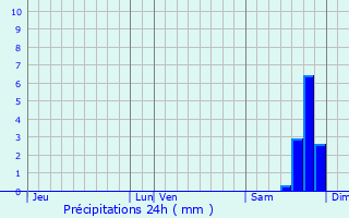 Graphique des précipitations prvues pour Mons