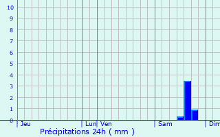 Graphique des précipitations prvues pour Lopigna