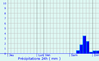 Graphique des précipitations prvues pour Marmagne