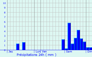 Graphique des précipitations prvues pour Mrens