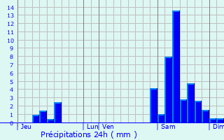 Graphique des précipitations prvues pour Mas-d