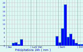 Graphique des précipitations prvues pour Larroque-Engalin