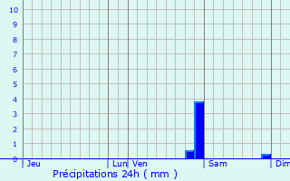 Graphique des précipitations prvues pour Marckolsheim
