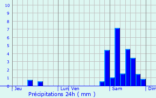Graphique des précipitations prvues pour Mirannes