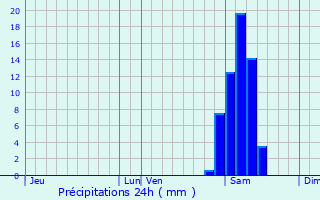 Graphique des précipitations prvues pour Saint-Vincent-de-Tyrosse