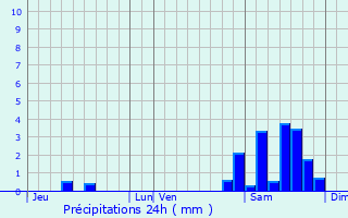 Graphique des précipitations prvues pour Saint-Jean-le-Comtal