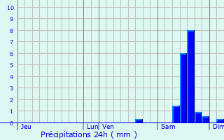 Graphique des précipitations prvues pour Darnac